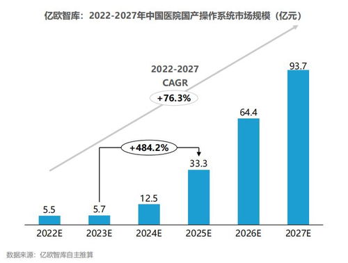 2023中國智慧醫(yī)院研究報(bào)告 醫(yī)院信息與網(wǎng)絡(luò)安全篇——網(wǎng)絡(luò)與信息安全軟件開發(fā)